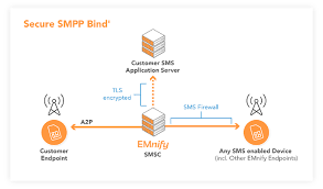 SMSC server custum Enterprise