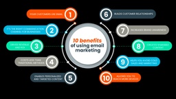 Email database generation & parsing toolkit